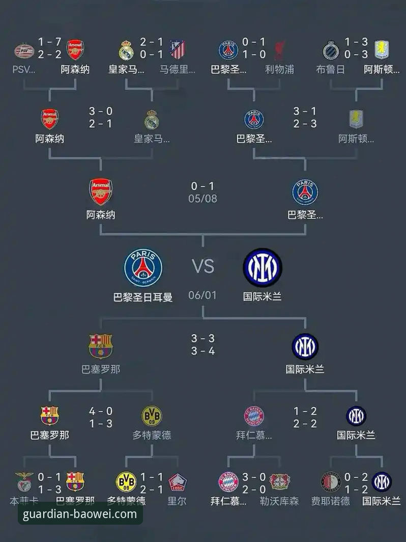 宝威官网APP下载 欧冠半决赛首回合战平详解:马竞与阿森纳的点球博弈